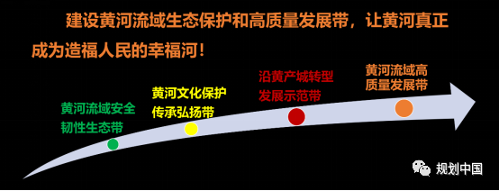 黄河流域生态保护和高质量发展规划研究思考