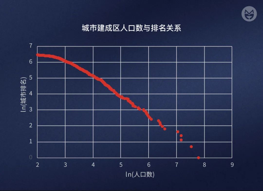 “不要套用金融市场去思考城镇化背景下的房地产”