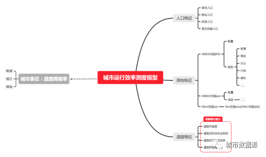 手机信令、交通态势、街景图大数据如何应用在规划实践与科研中?丨城市数据派 手机信令、交通态势、街景图大数据如何应用在规划实践与科研中?丨城市数据派