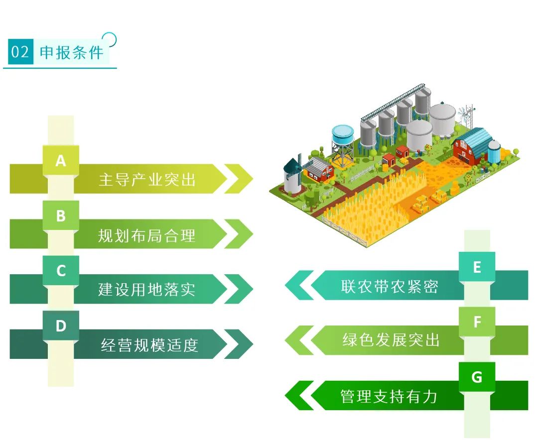 图解:省级现代农业产业园如何高质量建设?看广东省3年工作方案 图解:省级现代农业产业园如何高质量建设?看广东省3年工作方案
