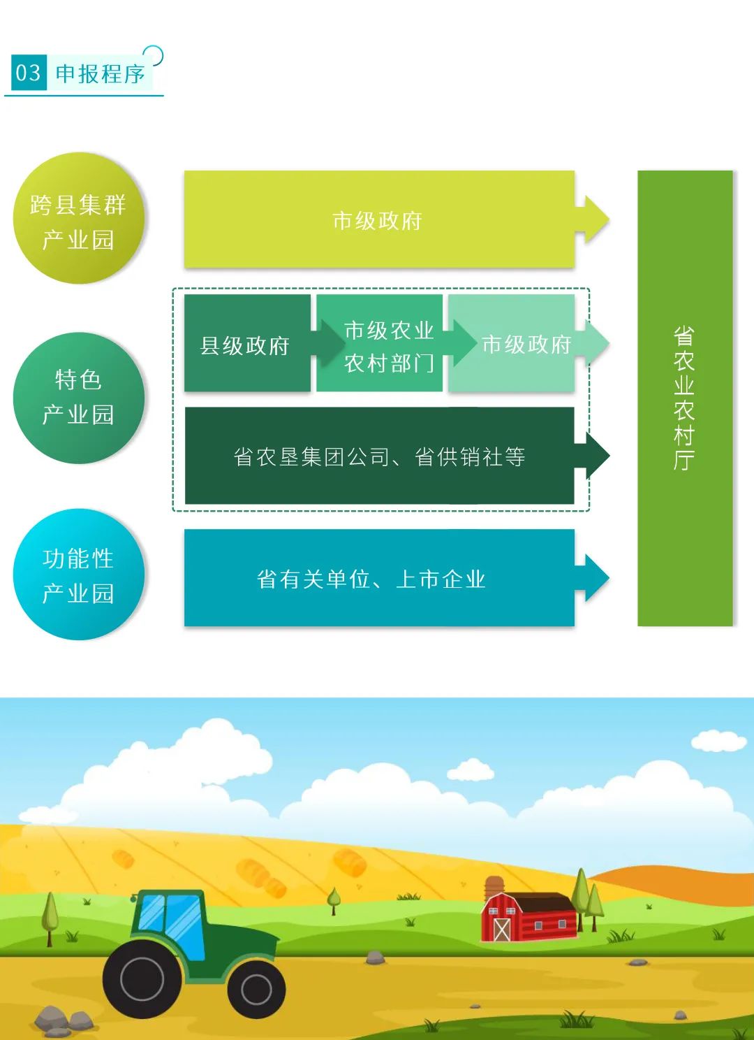 图解:省级现代农业产业园如何高质量建设?看广东省3年工作方案 图解:省级现代农业产业园如何高质量建设?看广东省3年工作方案