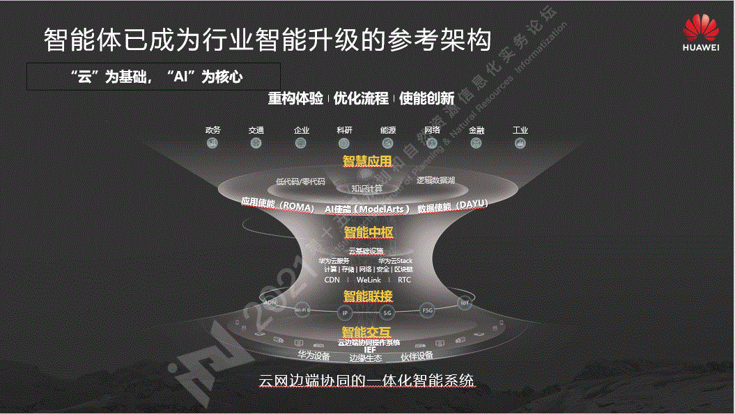 2021第十五届规划和自然资源信息化实务论坛 | “未来城市：空间原型与实践探索”专题会场回顾