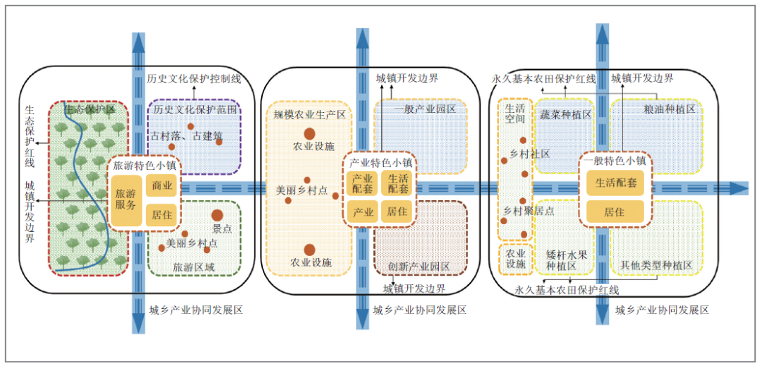 我国城乡融合发展演化过程及福州实践