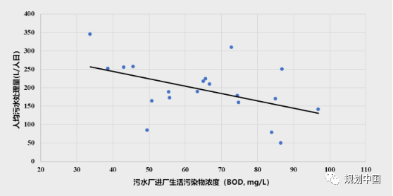 长江中下游流域城市的水安全与水环境治理探索