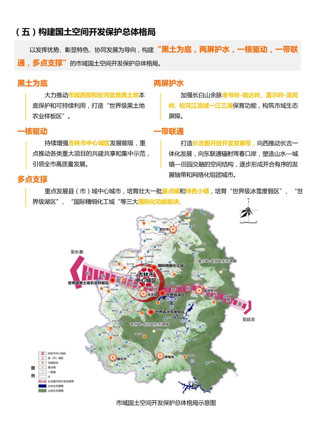 吉林市国土空间总体规划（2021-2035）（草案）公众征求意见版