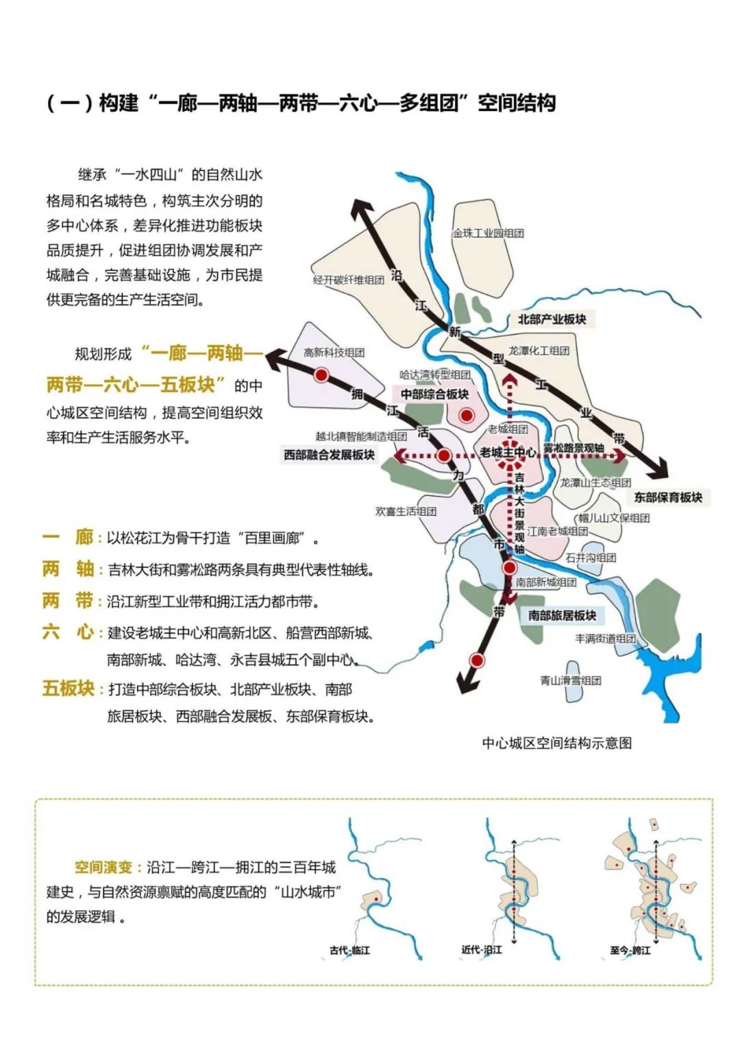 规划公示：吉林市国土空间总体规划（2021-2035）（草案）公众征求意见版