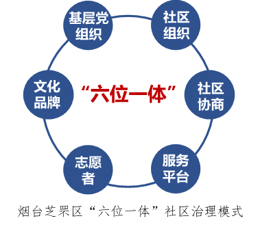 黄瓴:实施城市更新行动背景下的社区规划思考 黄瓴:实施城市更新行动背景下的社区规划思考