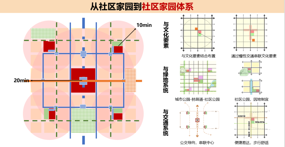 黄瓴:实施城市更新行动背景下的社区规划思考 黄瓴:实施城市更新行动背景下的社区规划思考