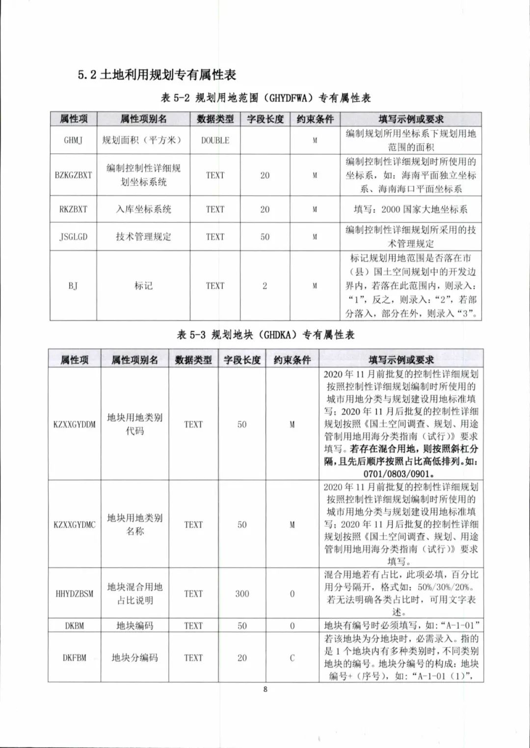 城镇开发边界内控制性详细规划如何编制？海南省正式出台技术规定