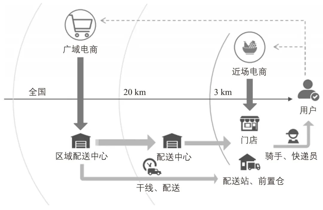 从城市物流规划到城市供应链规划 从城市物流规划到城市供应链规划