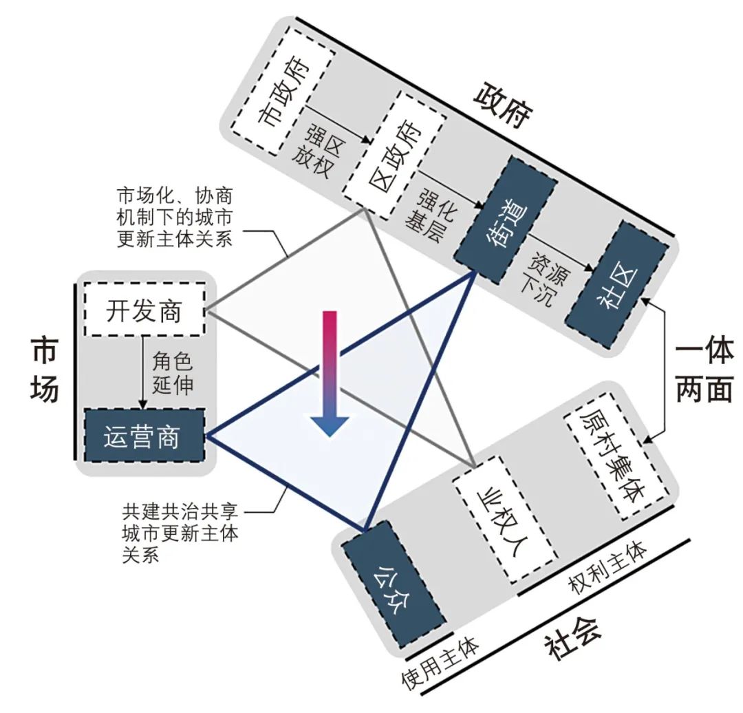 【Open Access】城市治理演进与城市更新响应——深圳的先行试验 【Open Access】城市治理演进与城市更新响应——深圳的先行试验