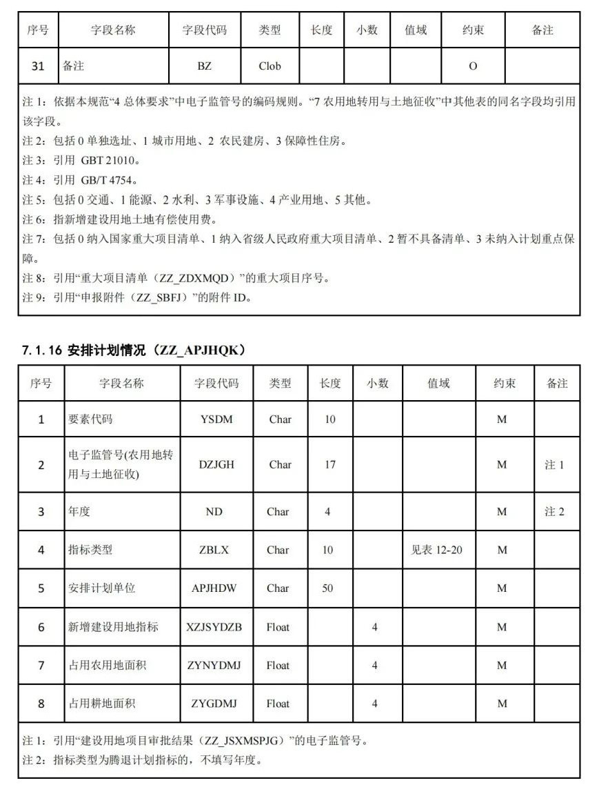 《国土空间用途管制数据规范（试行）》印发