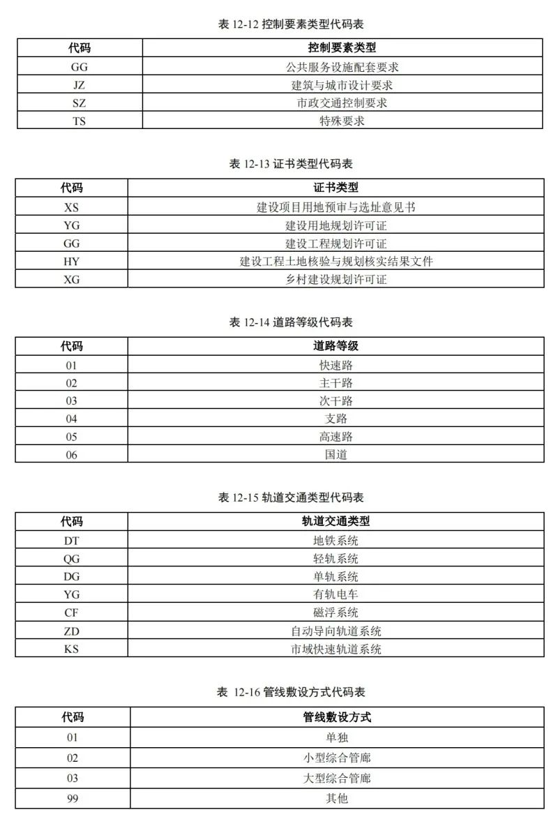 《国土空间用途管制数据规范（试行）》印发