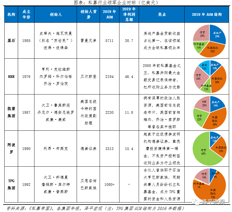 解码黑石：另类资管之王押注全球