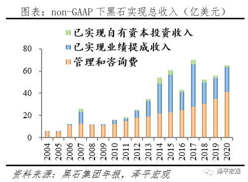 解码黑石：另类资管之王押注全球
