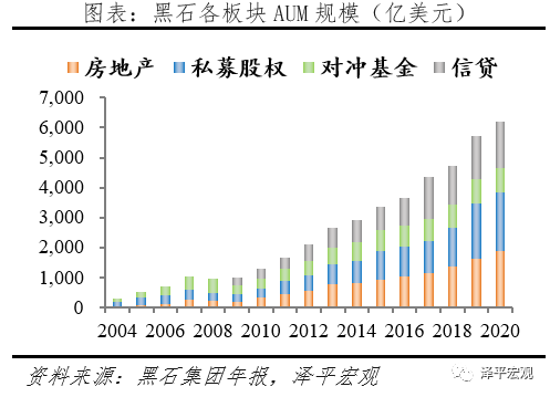 解码黑石：另类资管之王押注全球