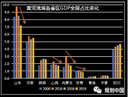 黄河流域生态保护和高质量发展规划研究思考