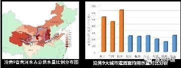 黄河流域生态保护和高质量发展规划研究思考