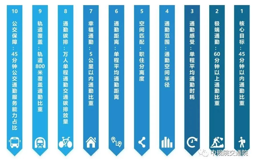 2021年度中国主要城市通勤监测报告发布预告