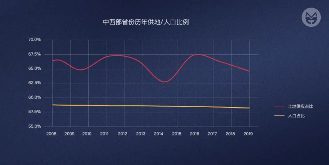 “不要套用金融市场去思考城镇化背景下的房地产”