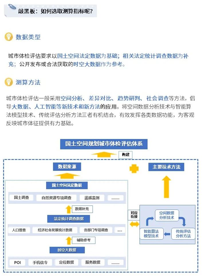 城市高质量健康发展，国土空间规划城市体检评估来助力