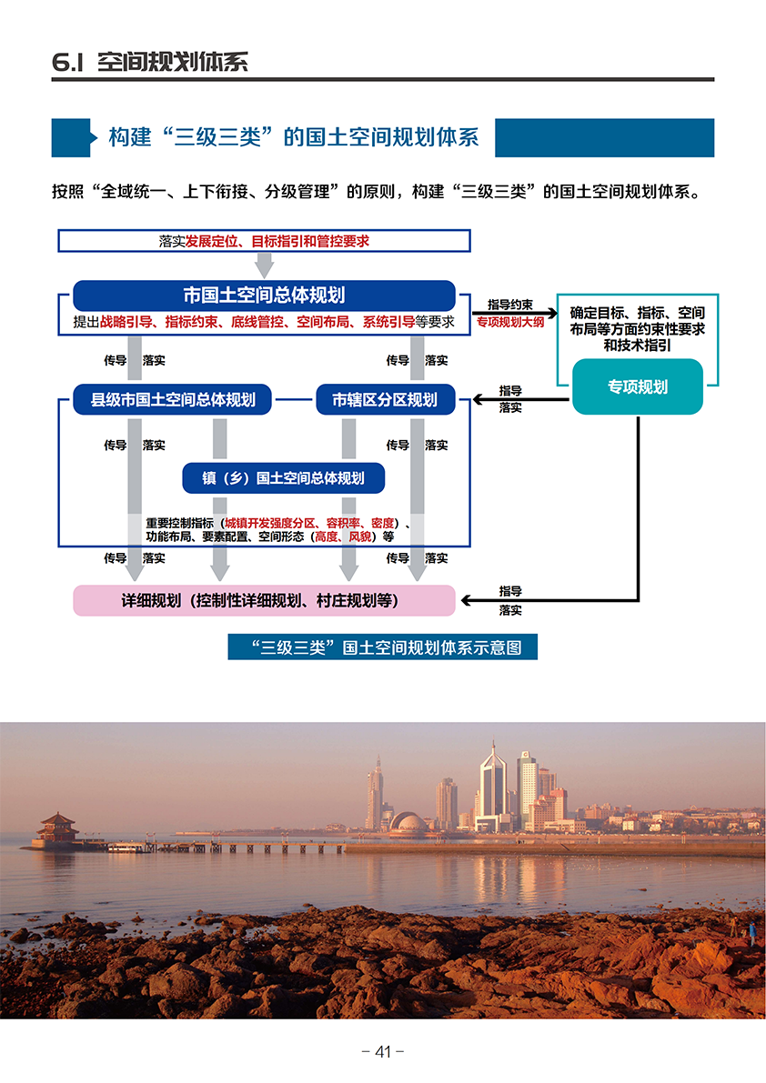 《青岛市国土空间总体规划(2021-2035年)(草案)》公示 《青岛市国土空间总体规划(2021-2035年)(草案)》公示