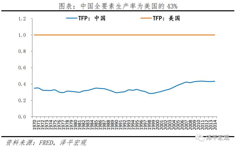 中美经济实力对比