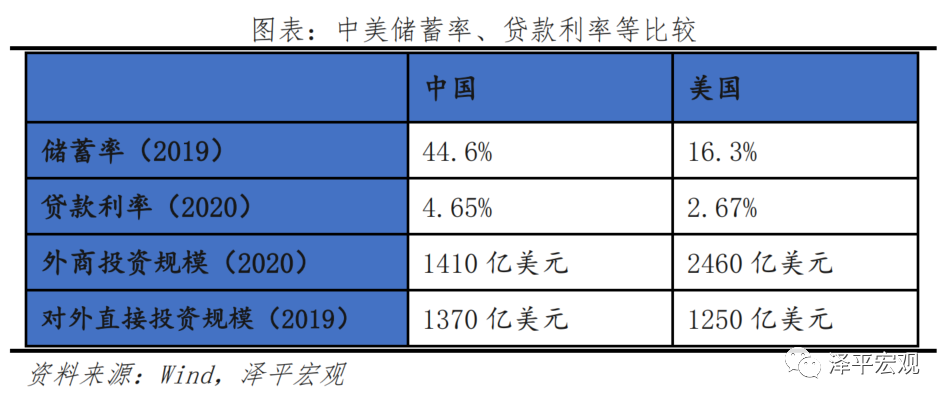 中美经济实力对比
