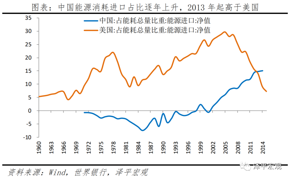 中美经济实力对比