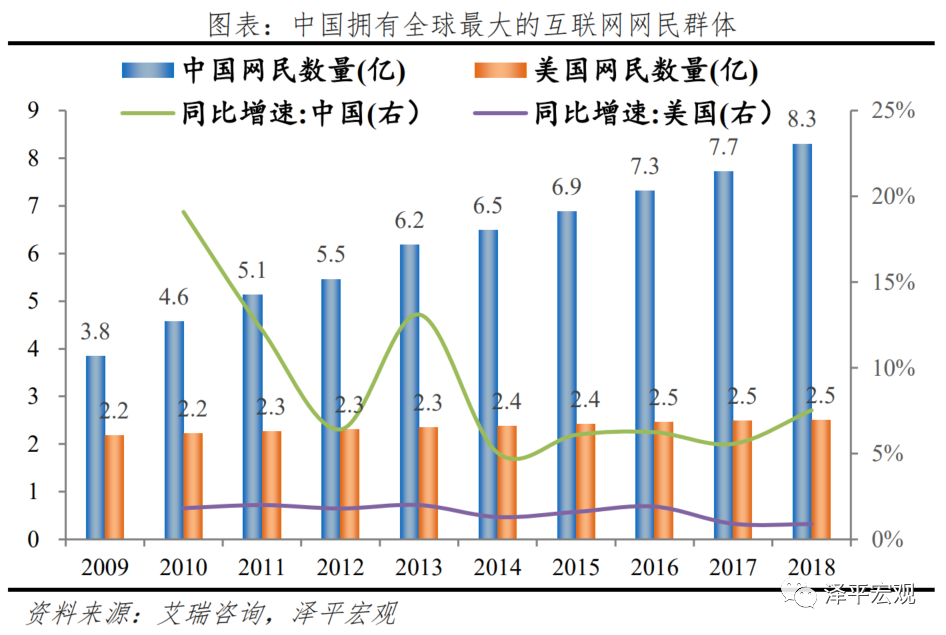 中美经济实力对比