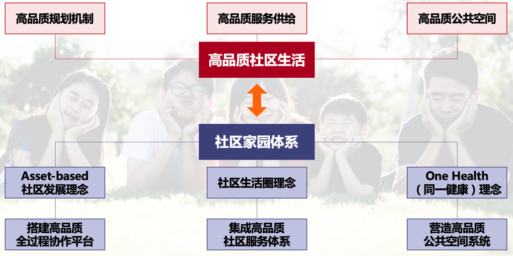 黄瓴:实施城市更新行动背景下的社区规划思考 黄瓴:实施城市更新行动背景下的社区规划思考