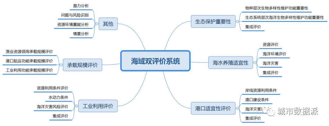 多源大数据在国土空间规划、城市更新及交通方面应用案例分享丨第二届全国评选 多源大数据在国土空间规划、城市更新及交通方面应用案例分享丨第二届全国评选