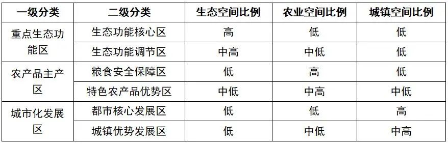 市级国土空间总体规划中主体功能区细化与传导思路探索——基于南宁市的实践与思考