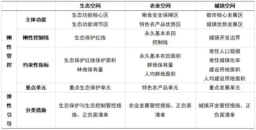 市级国土空间总体规划中主体功能区细化与传导思路探索——基于南宁市的实践与思考