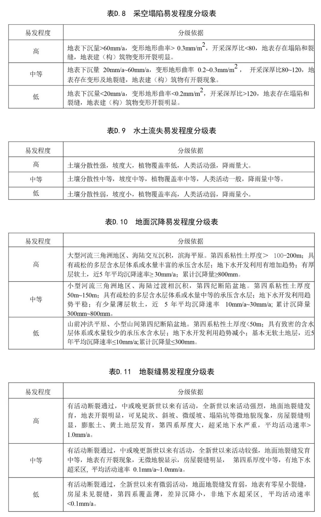 《环境地质调查规范（1∶50000）》征求意见进行中
