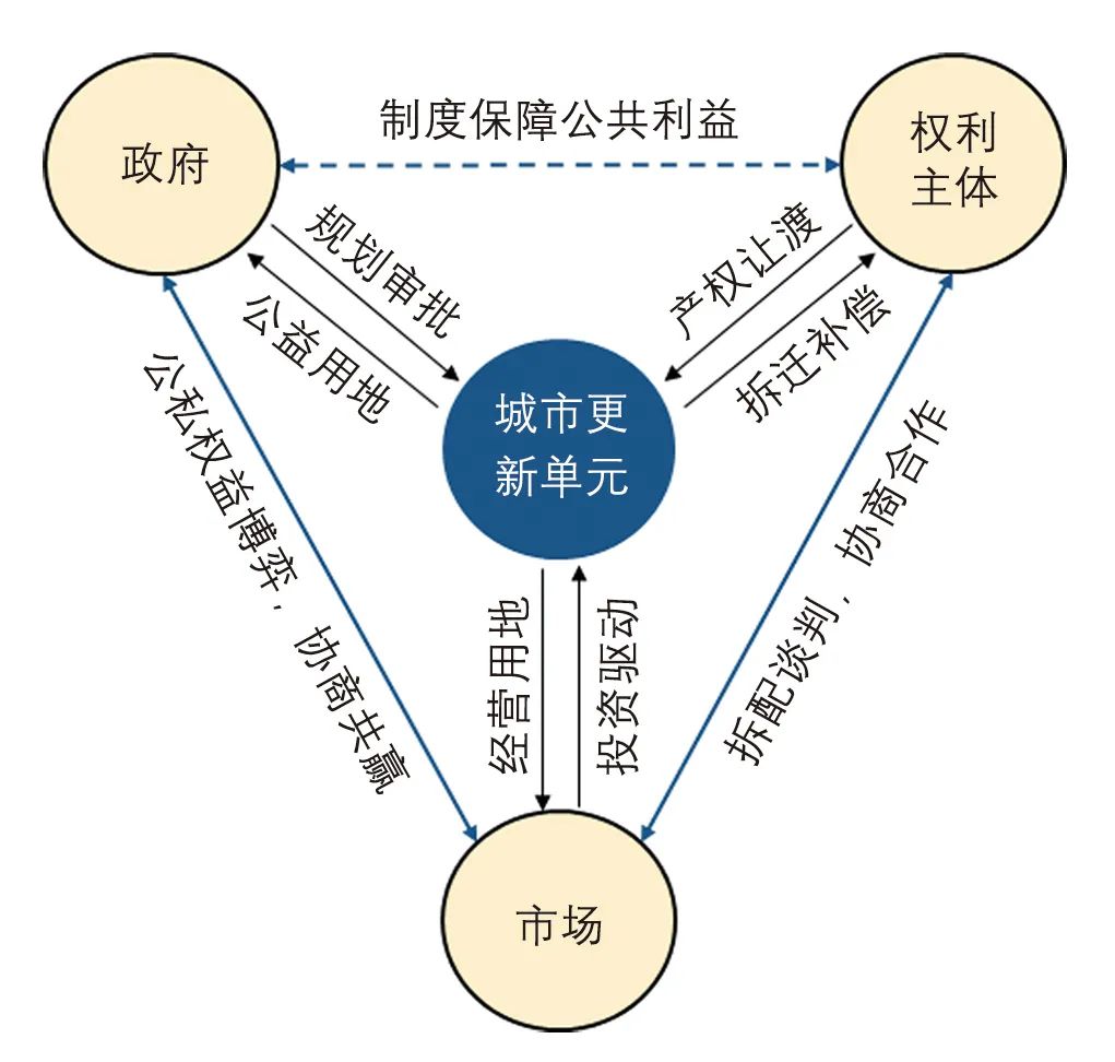 【Open Access】城市治理演进与城市更新响应——深圳的先行试验 【Open Access】城市治理演进与城市更新响应——深圳的先行试验