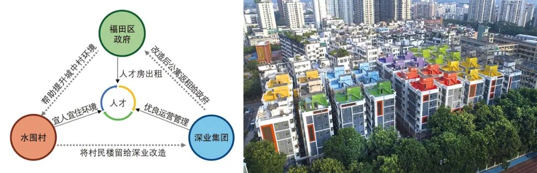 【Open Access】城市治理演进与城市更新响应——深圳的先行试验 【Open Access】城市治理演进与城市更新响应——深圳的先行试验
