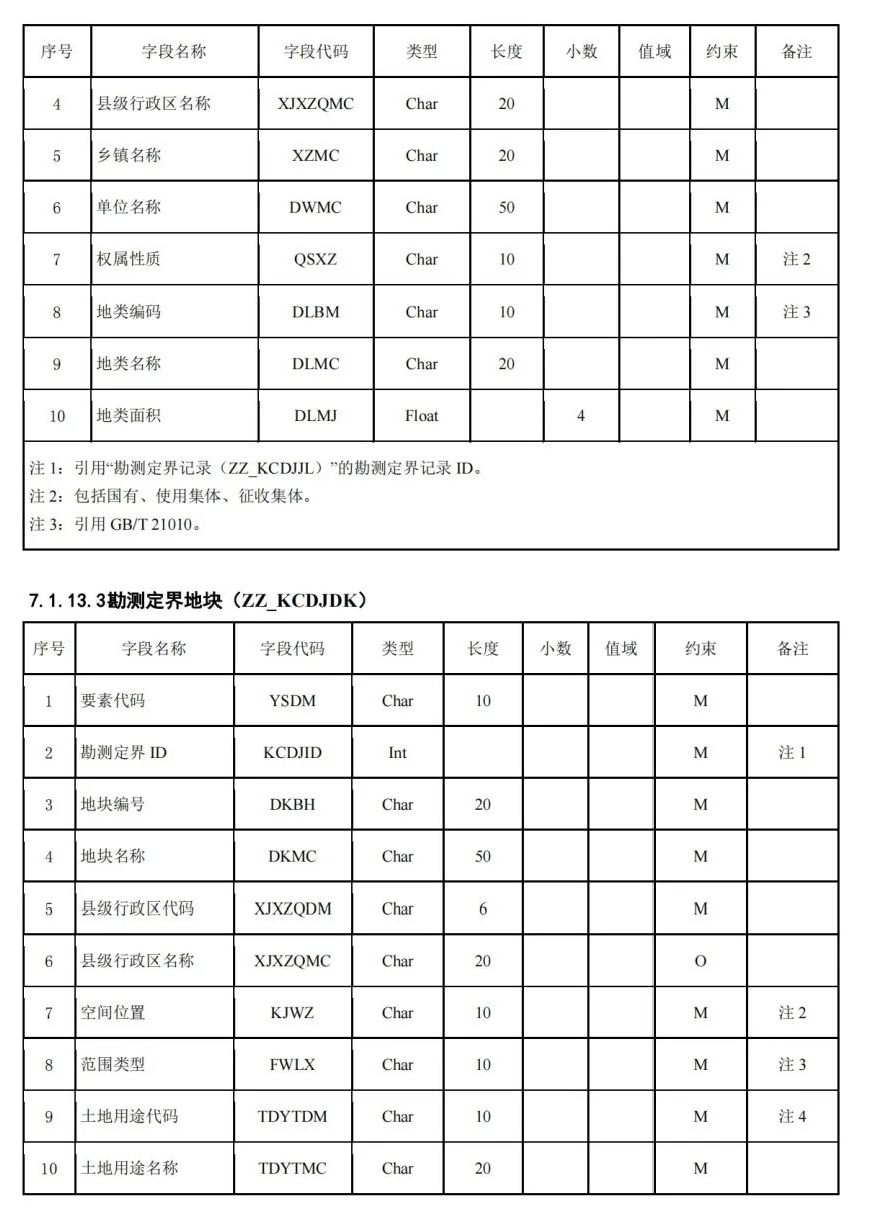 《国土空间用途管制数据规范（试行）》印发