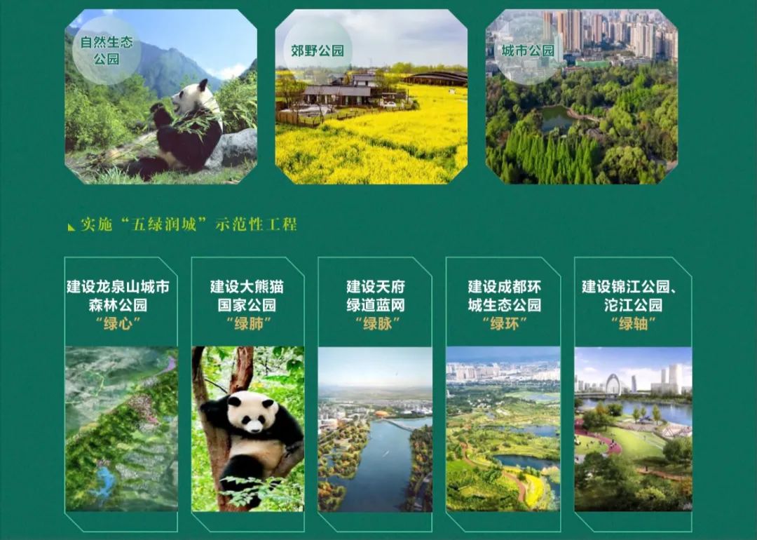 市县（区）级！成都市国土空间总体规划（2020—2035年）