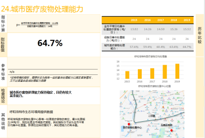 城市体检 人民检验 | 呼和浩特、太原、济南:精准有序推进体检工作 城市体检 人民检验 | 呼和浩特、太原、济南:精准有序推进体检工作