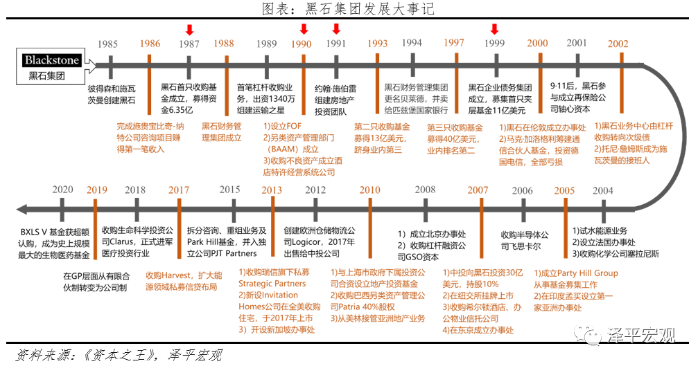 解码黑石:另类资管之王押注全球 解码黑石:另类资管之王押注全球