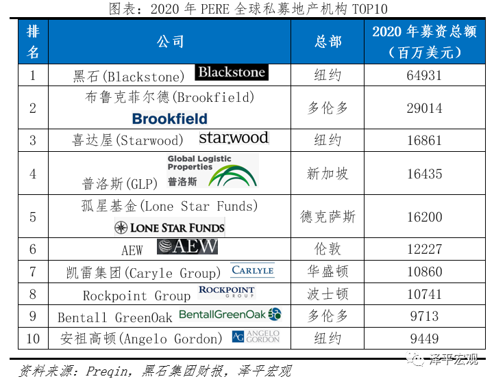 解码黑石：另类资管之王押注全球