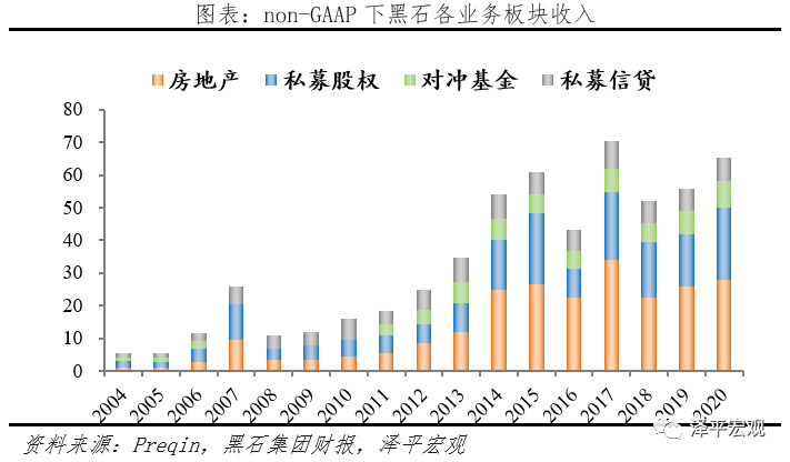 解码黑石：另类资管之王押注全球