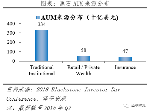 解码黑石：另类资管之王押注全球