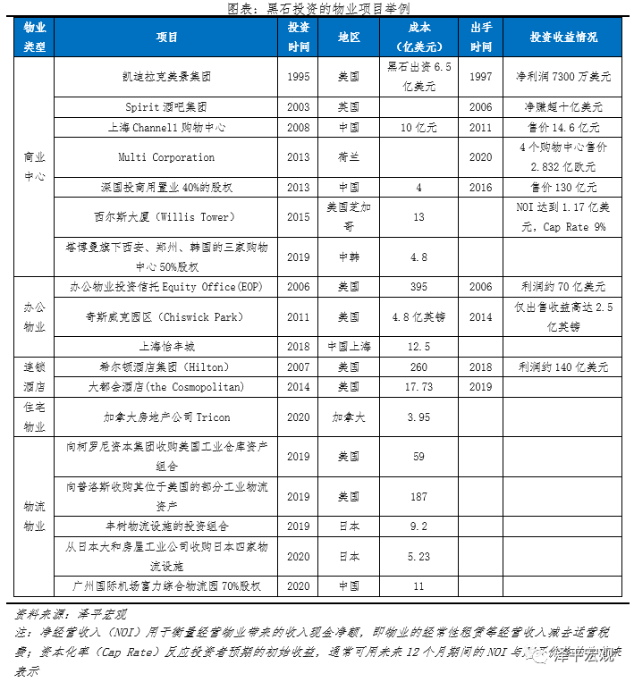 解码黑石：另类资管之王押注全球
