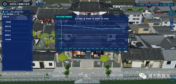 探索大数据与城市治理前沿趋势，他们如何构建多专业大数据云平台？丨第二届全国评选