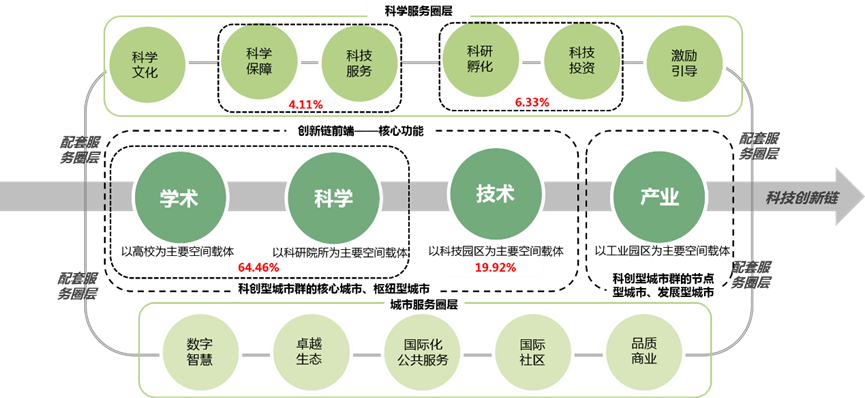 霞客湾科学城国际方案征集成果精彩纷呈,且看专家点评 霞客湾科学城国际方案征集成果精彩纷呈,且看专家点评
