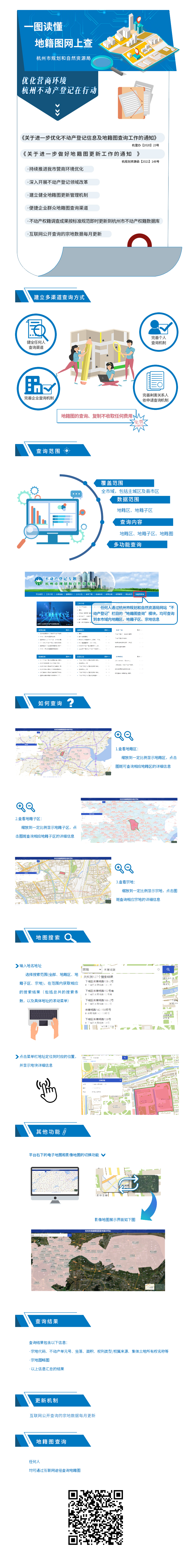 一图读懂 地籍图网上查