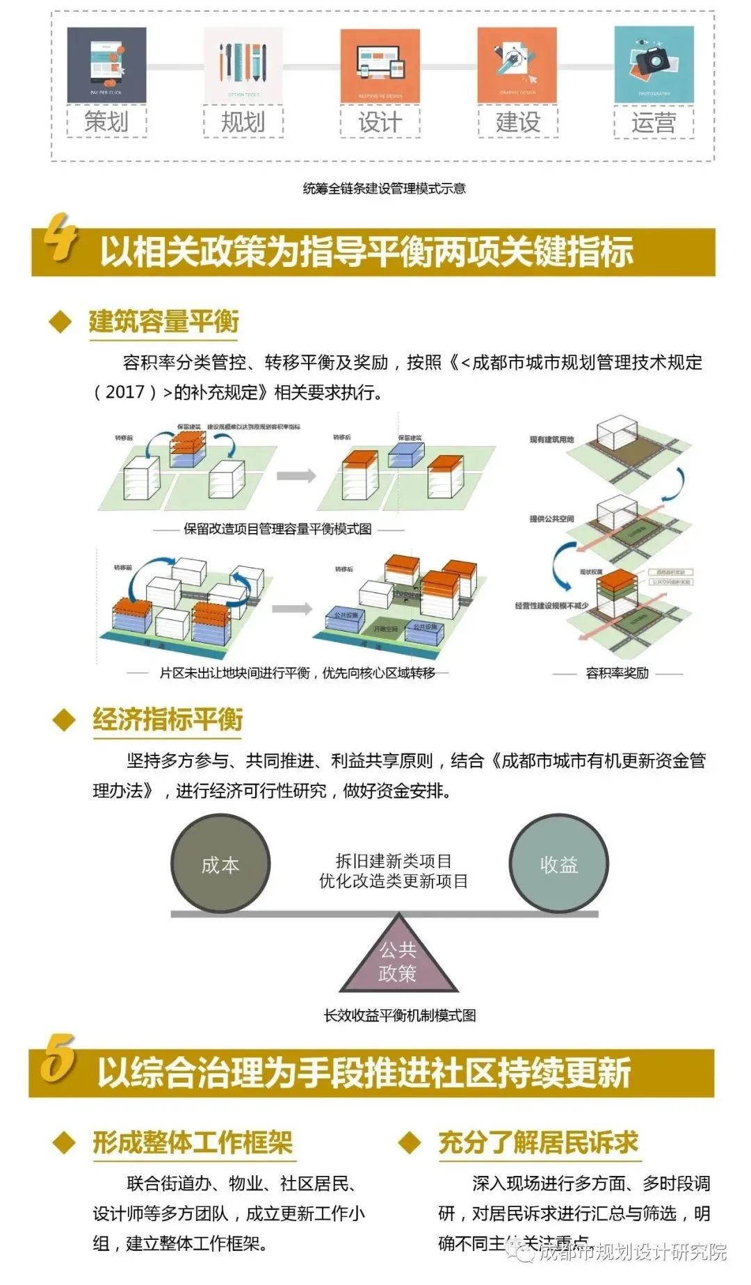 公园城市如何实现有机更新?《成都市公园城市有机更新导则》正式发布 公园城市如何实现有机更新?《成都市公园城市有机更新导则》正式发布