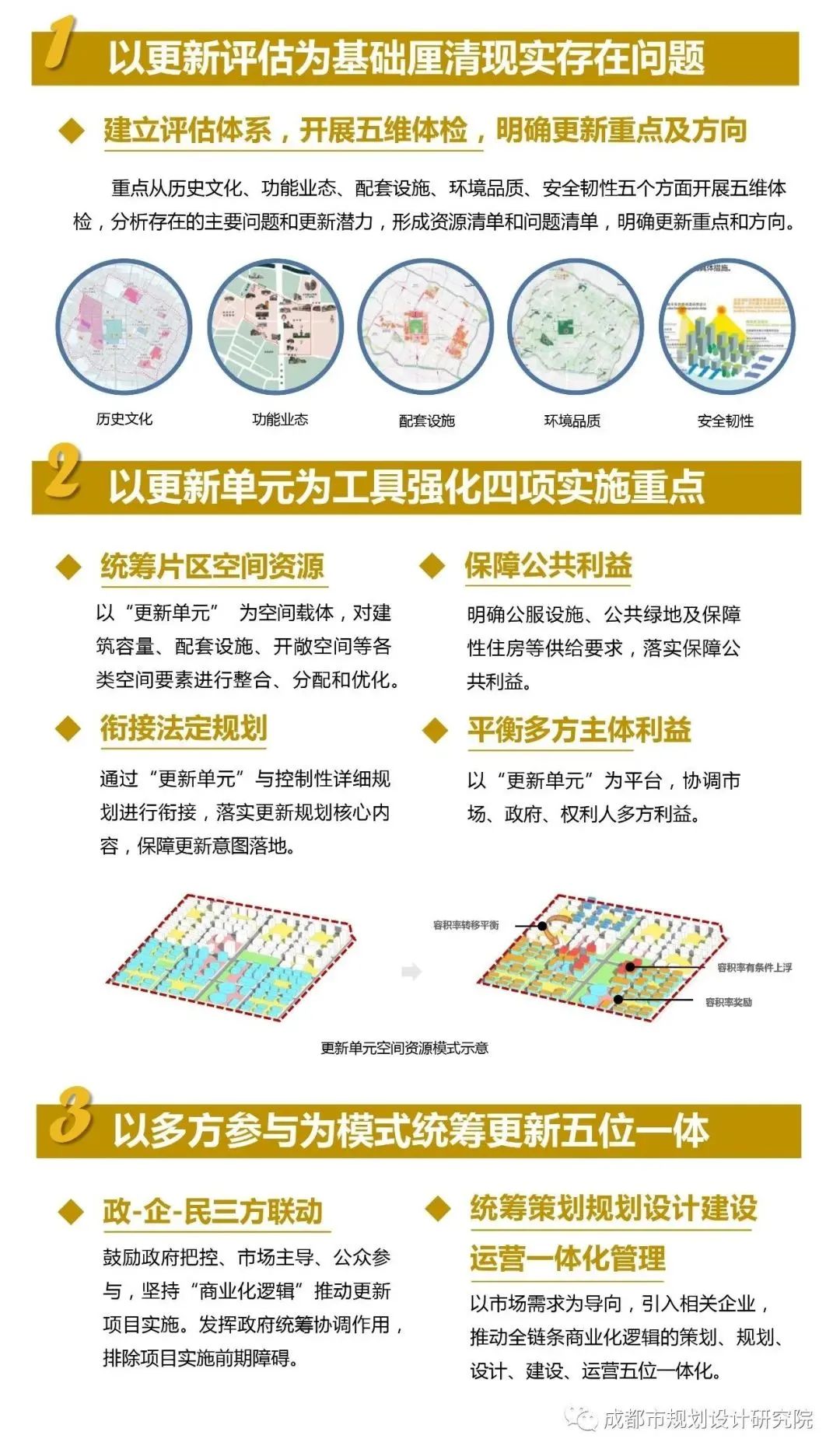 公园城市如何实现有机更新?《成都市公园城市有机更新导则》正式发布 公园城市如何实现有机更新?《成都市公园城市有机更新导则》正式发布